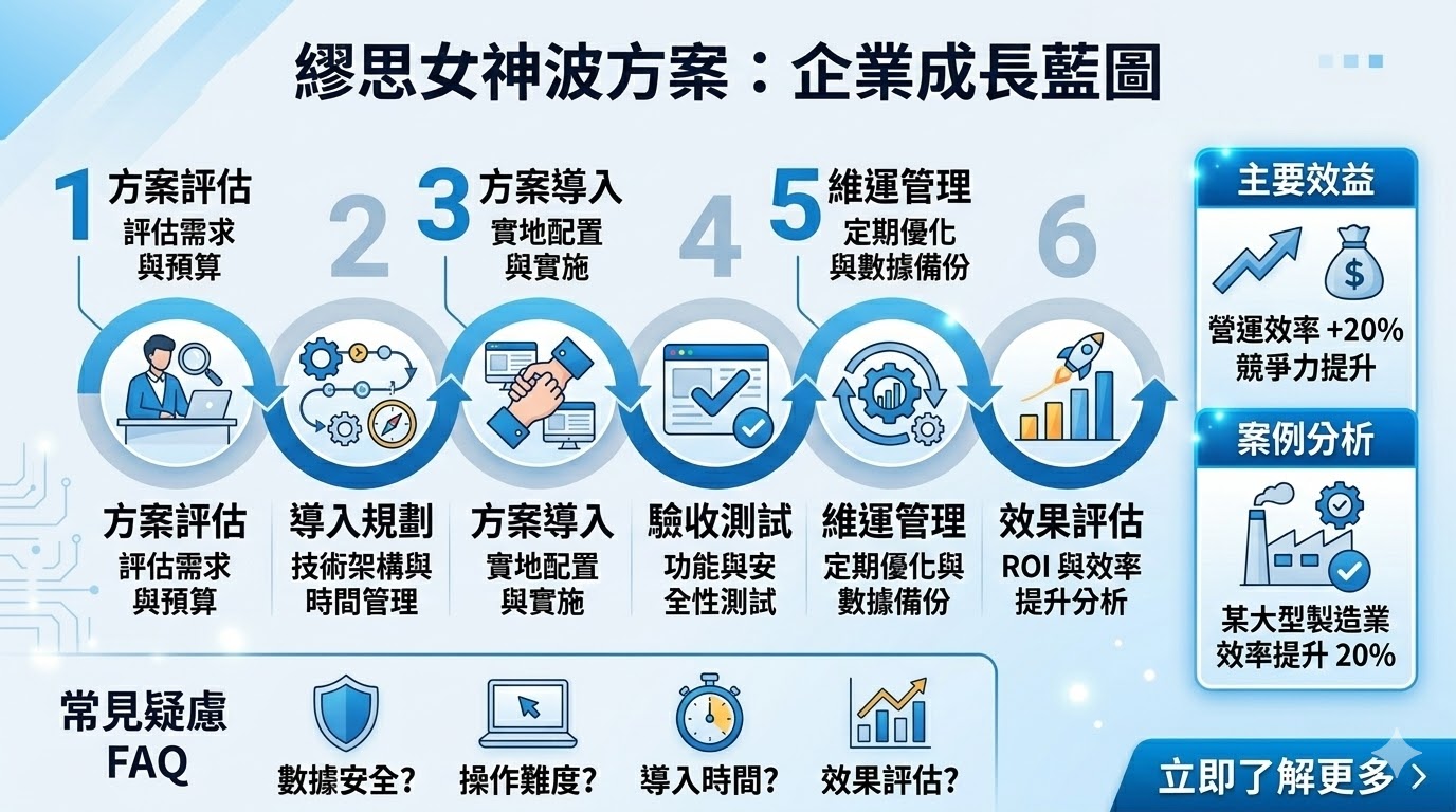 繆思女神波是一款強大的企業解決方案，旨在提升企業的運營效率與數據分析能力。該方案融合先進的技術架構，幫助企業在複雜的市場環境中保持競爭力，並通過靈活的系統整合，實現流程的優化與自動化。無論是在評估需求、規劃導入，還是後期的維運管理，繆思女神波都能提供專業的支持，從而有效提升企業的業務效率和ROI。