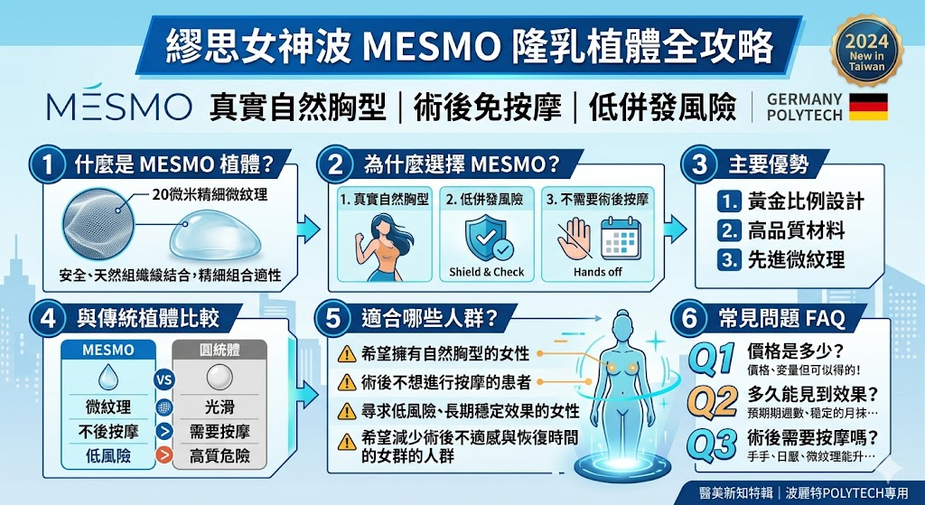 繆思女神波 MESMO 隆乳植體是由德國 POLYTECH 推出的新一代水滴型植體，專為追求自然胸型的女性設計。這款植體結合了 20 微米柔細紋理和黃金比例，實現術後無需按摩且風險低的理想效果。繆思女神波 MESMO 隆乳植體不僅可以提供真實自然的胸型，還有助於降低術後併發症的風險。其先進工藝和高品質材料，使其成為許多女性的首選。